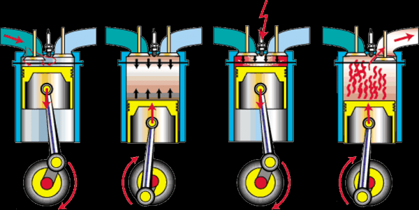 Рейтинг лучших двигателей для легковых автомобилей на 2021 год Рейтинг лучших двигателей для легковых автомобилей на 2021 год