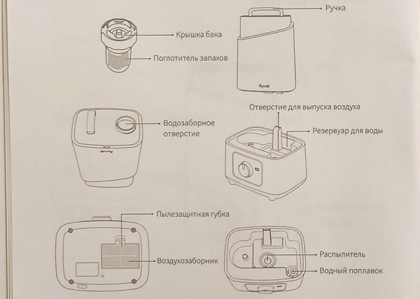 Увлажнитель воздуха Kyvol EA200 &mdash; умный помощник на благо здоровья!