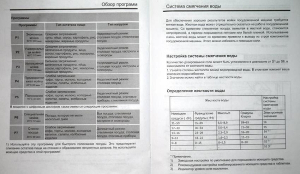 Посудомоечная машина Candy CDIH 1L949-08  &mdash; полный обзор посудомойки