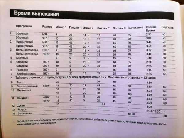 Хлебопечка Morphy Richards Homebake 502001 &mdash; полный обзор: цены, характеристики, отзывы