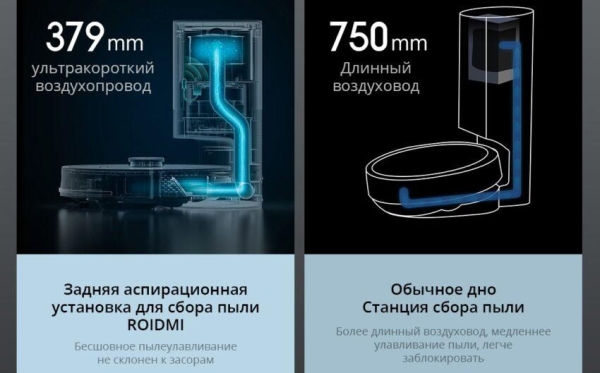 Обзор робота пылесоса 2 в 1 Roidmi EVE Plus &mdash; скидка внутри!