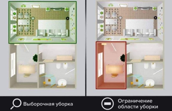 Сравнение роботов пылесосов iRobot Roomba 960 и Gutrend Echo 520