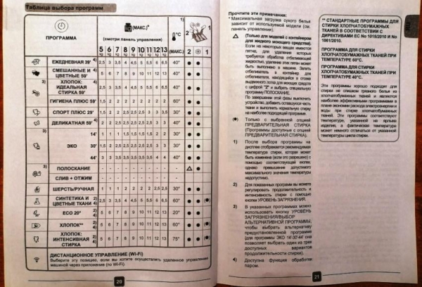 Стиральная машина Candy RapidO RO4 1276DWMC4-07 &ndash; полный обзор узкой стиральной машины