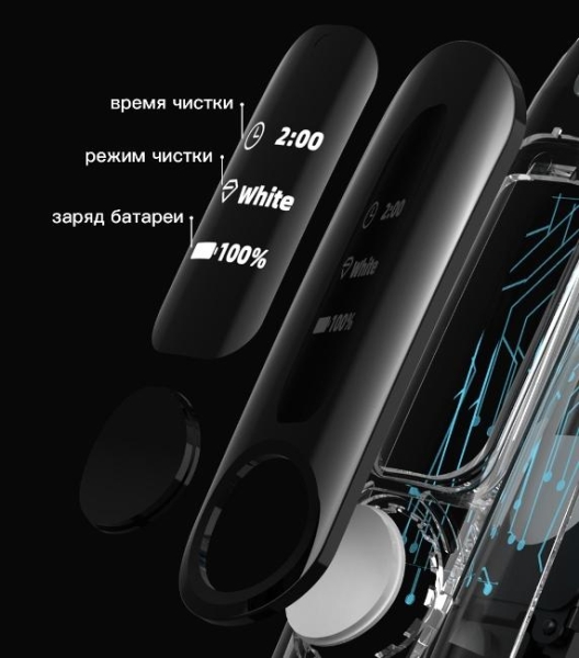 Обзор электрической зубной щетки Nandme NX9000 для мужчин (промокод внутри)