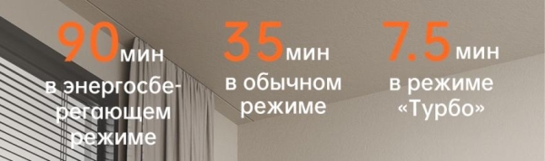 Рейтинг лучших пылесосов Dreame и фен на распродаже!