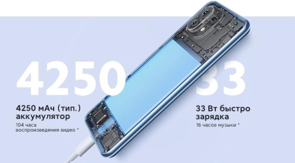 Xiaomi 11 Lite NE &mdash; создай свой стиль
