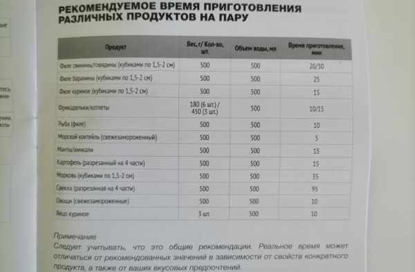 Мультиварка Hyundai HYMC-1611 &ndash; полный обзор мультиварки