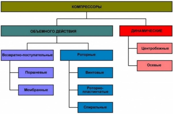 Рейтинг лучших компрессоров для холодильников на 2026 год