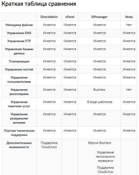 Обзор хостинга JustHost для сайтов без лимитов на NVMe