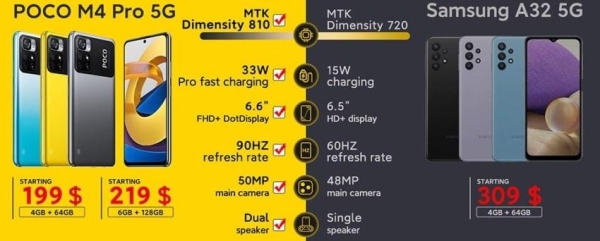 Poco M4 Pro &mdash; полный обзор и купоны на скидку!